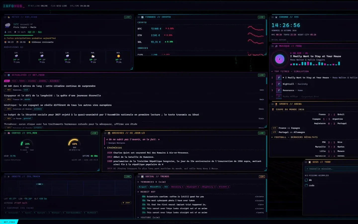 Tableau de bord InfoHub au style néon : météo, crypto, actualités, musique, sport et suivi de l’ISS.